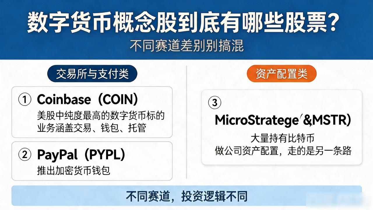 数字货币概念股到底有哪些股票？不同赛道差别别搞混